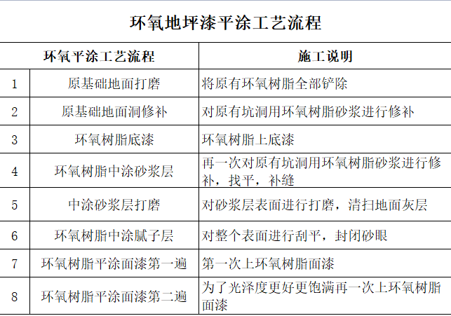 地坪漆环氧自流平施工工艺(图4)